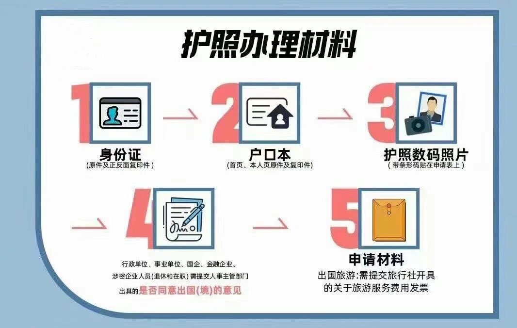 98办理护照需要的资料1,身份证(原件及正反面复印