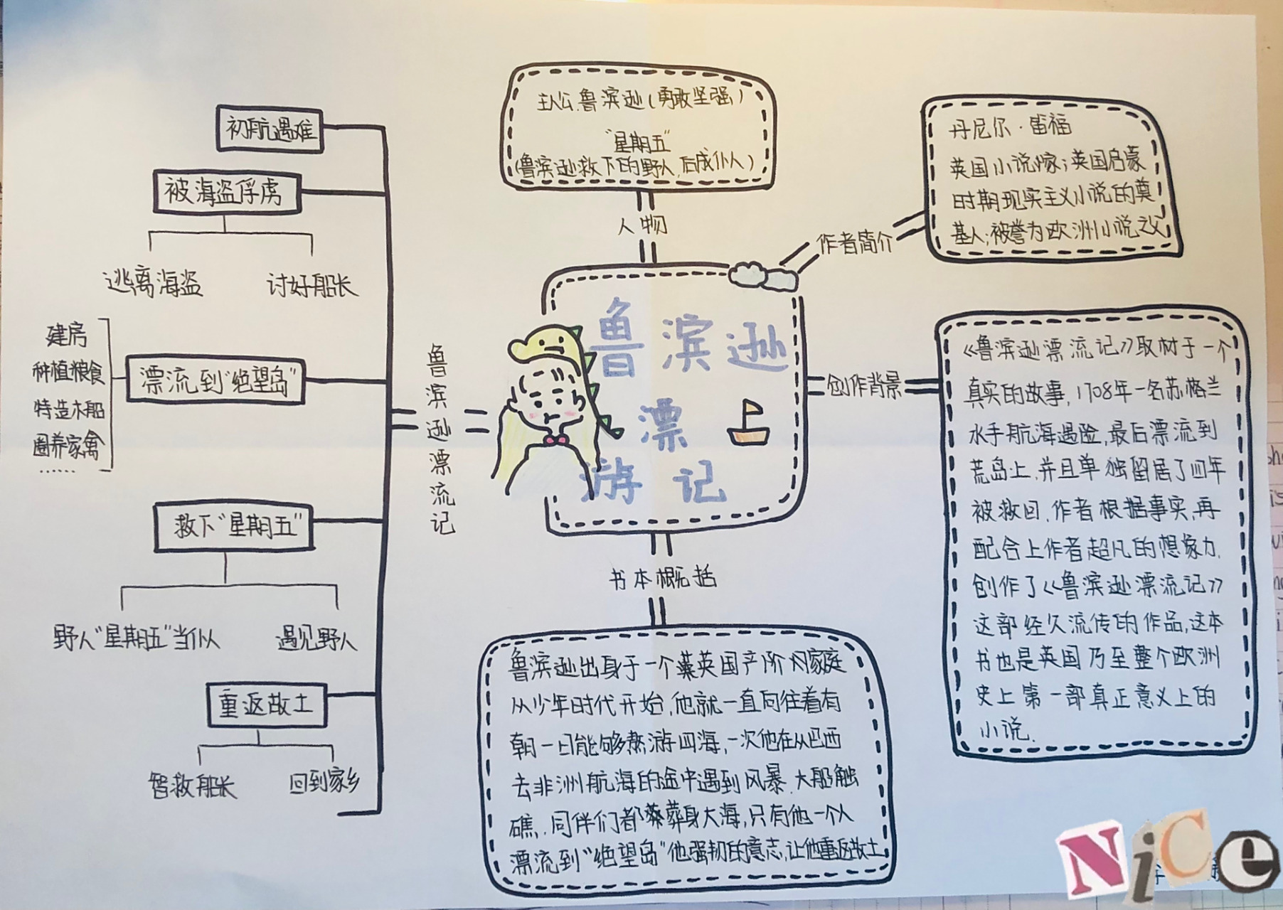 《鲁滨逊漂流记》思维导图