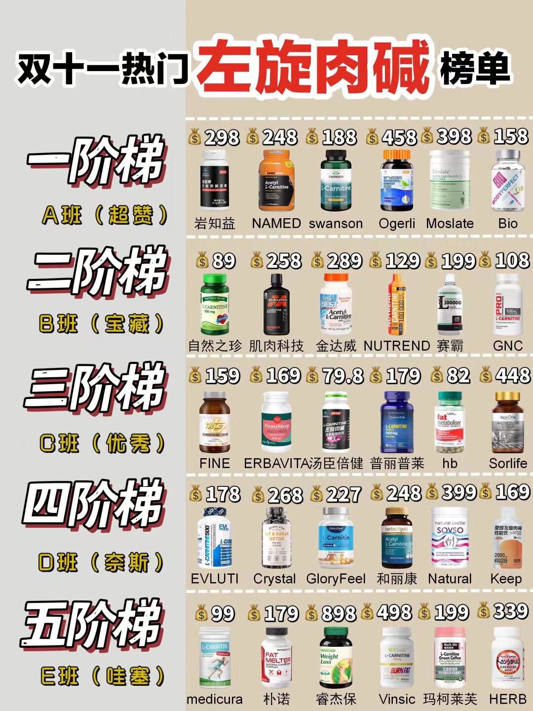 这么多款左旋肉碱,榜上有你在吃的吗?