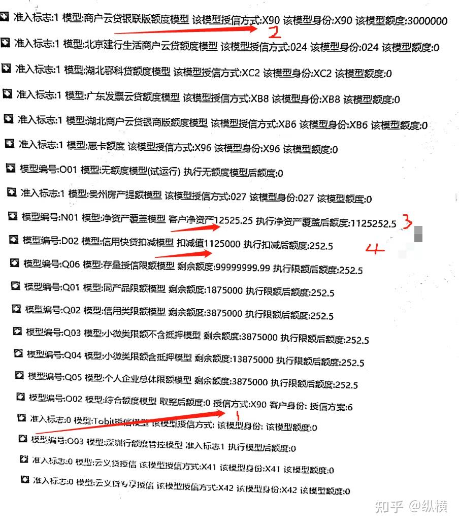 建设银行惠懂你出额度想着要提额需要注意什么