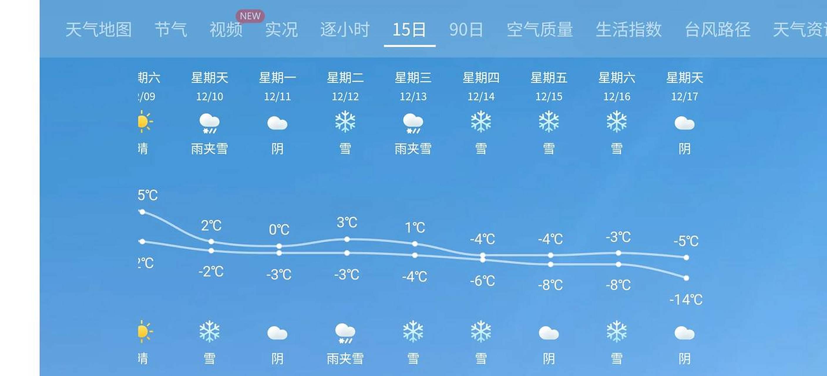 新余一周天气预报在线 新余一周天气预报在线