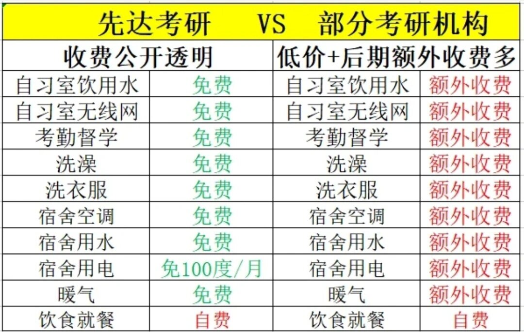 终于有人把自习室收费标准说清楚了!