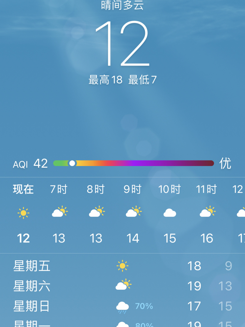 iphone自带的天气预报不准 外面在下雨,居然刷了半天一直显示晴天🌞