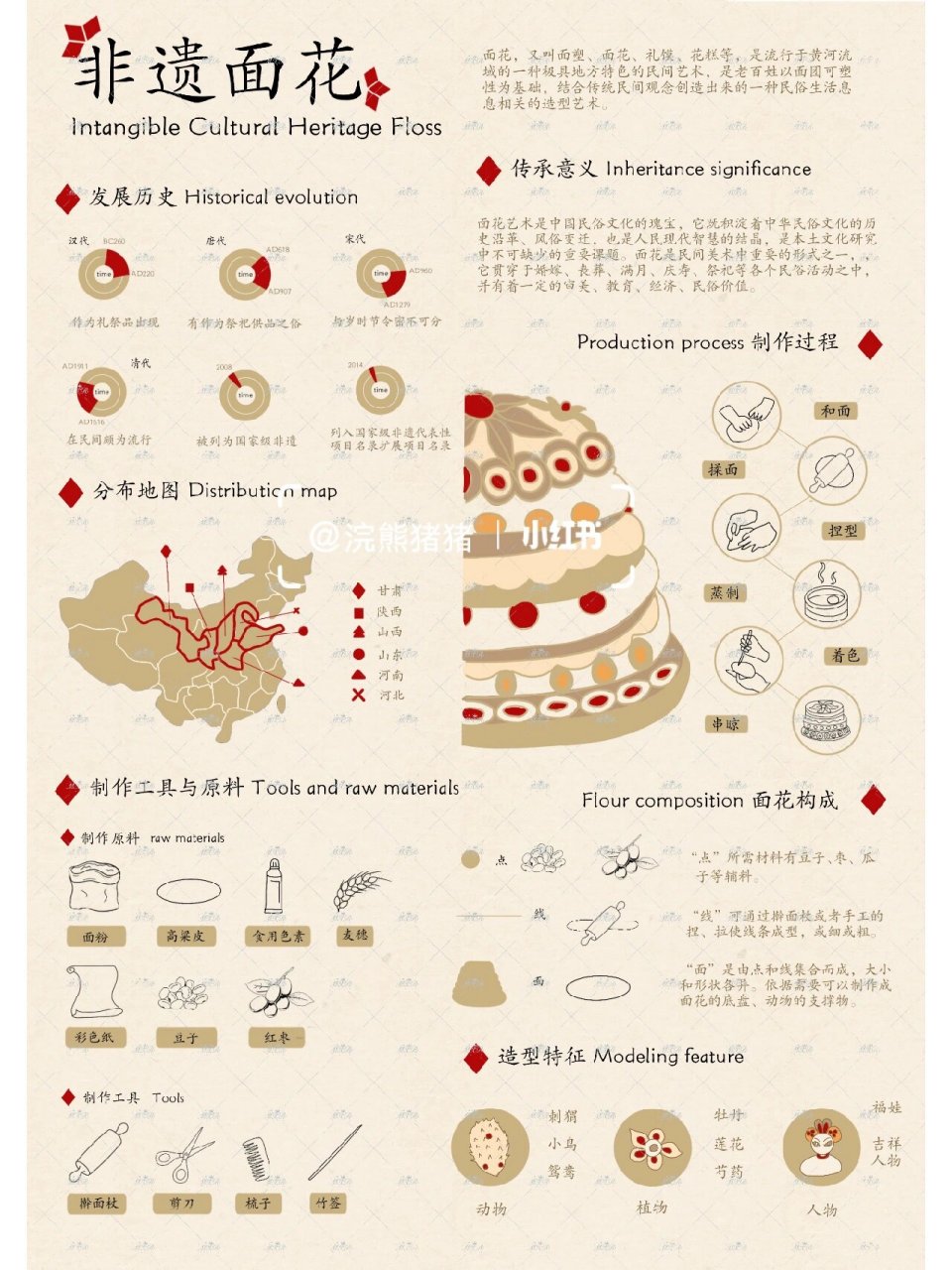 非遗信息可视化设计图片