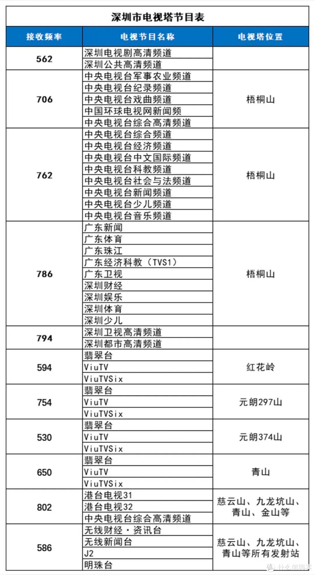 山东地面波参数图片