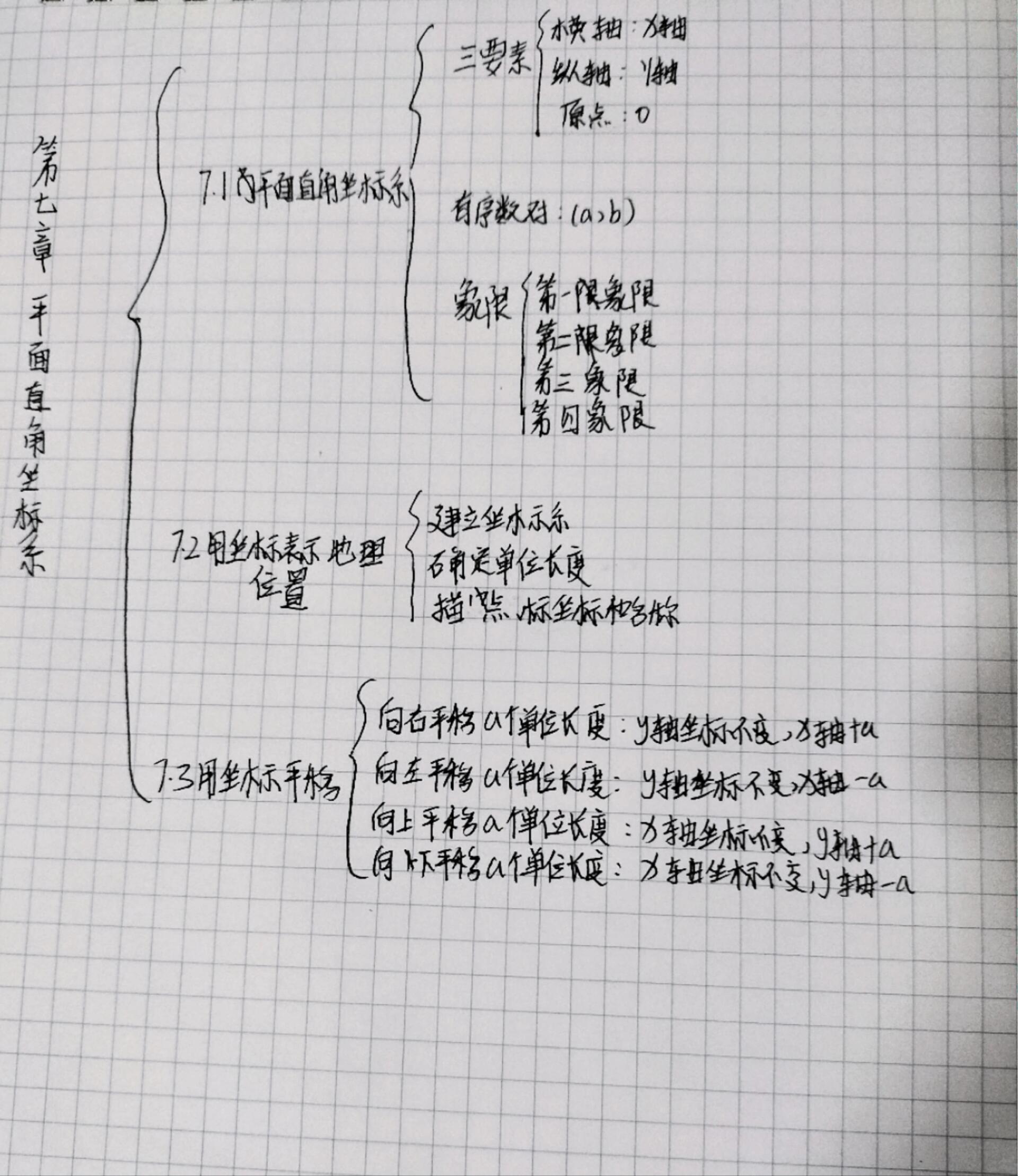 学习日常 七下数学第七章思维导图
