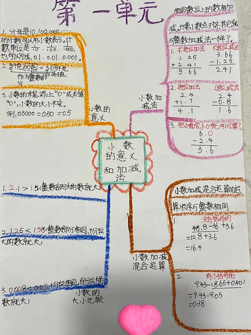 北师大版数学 四年级下册 第一单元-小数的意义 思维导图 陪着孩子一