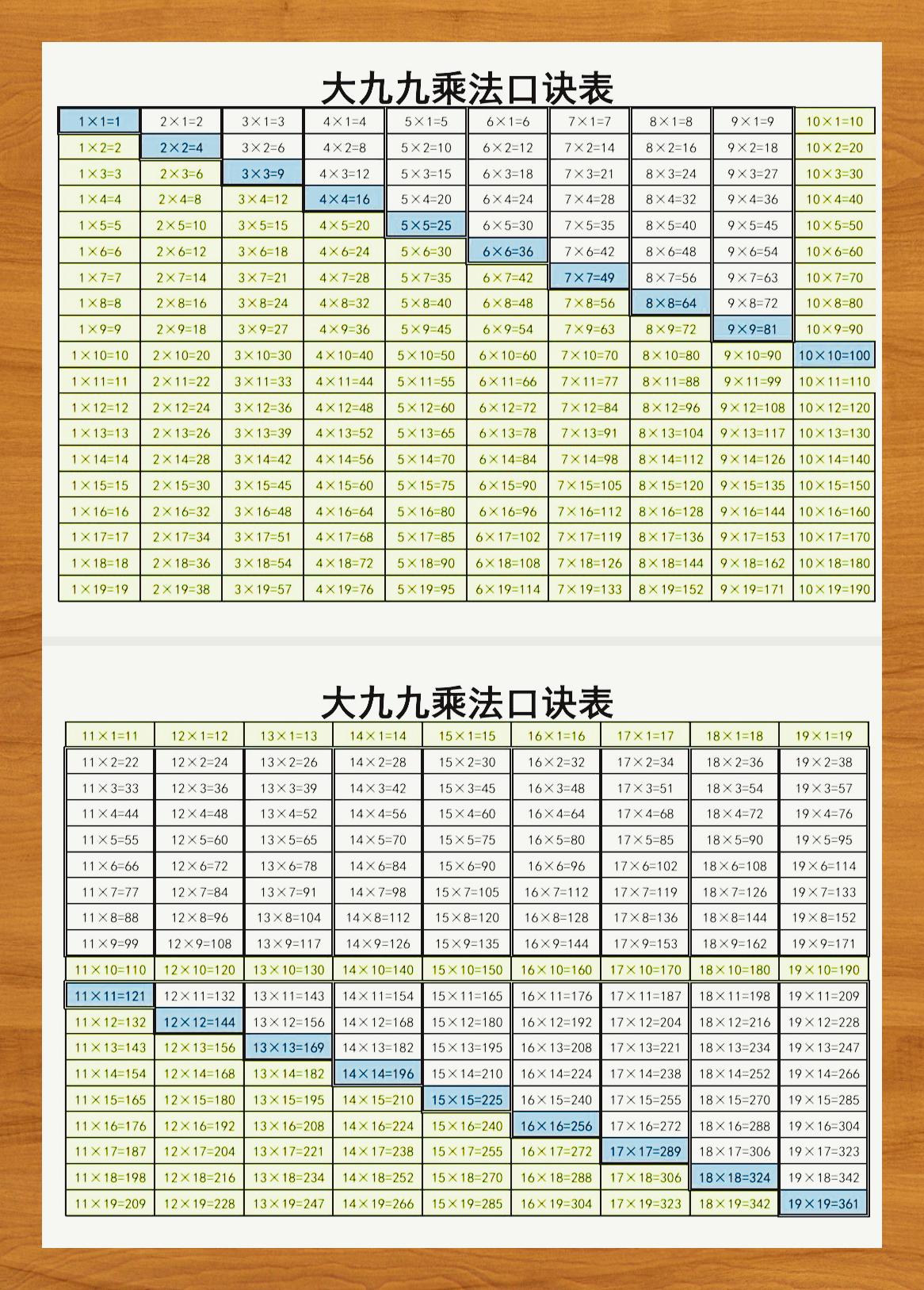 大九九乘法口诀全表