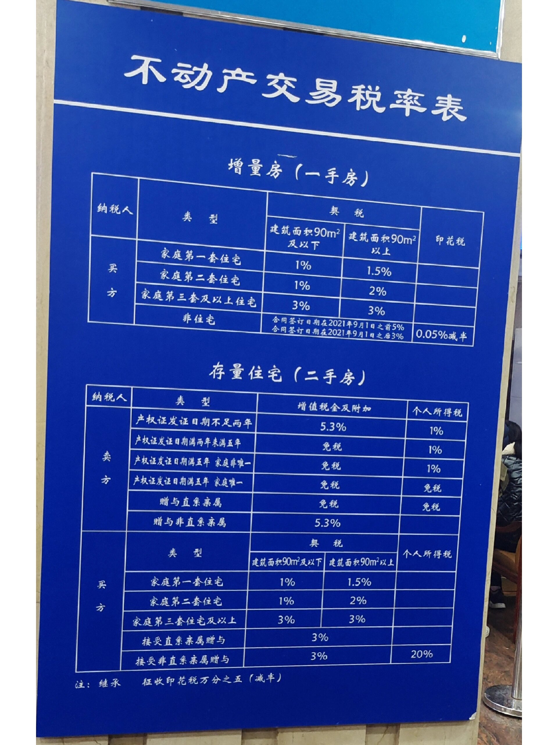 昆山二手房市场动态：机遇与挑战并存