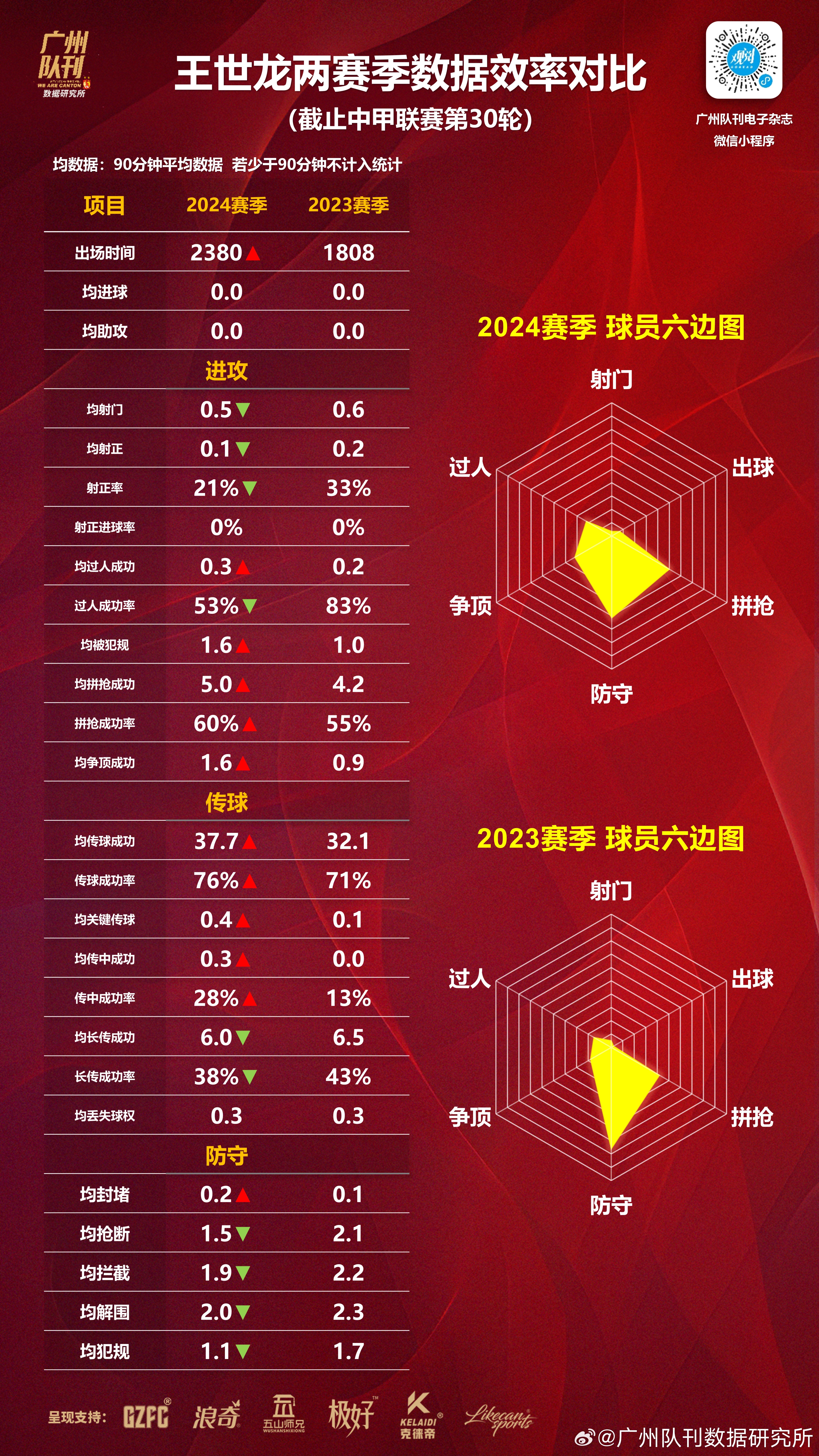 包含B体育：赛季分析与数据挖掘：如何解读球队表现的词条