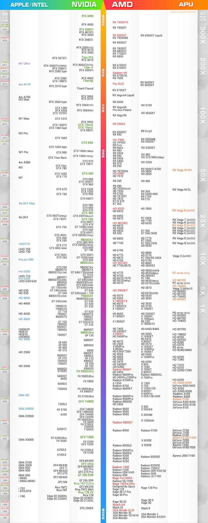 显卡天梯图2019年8月图片