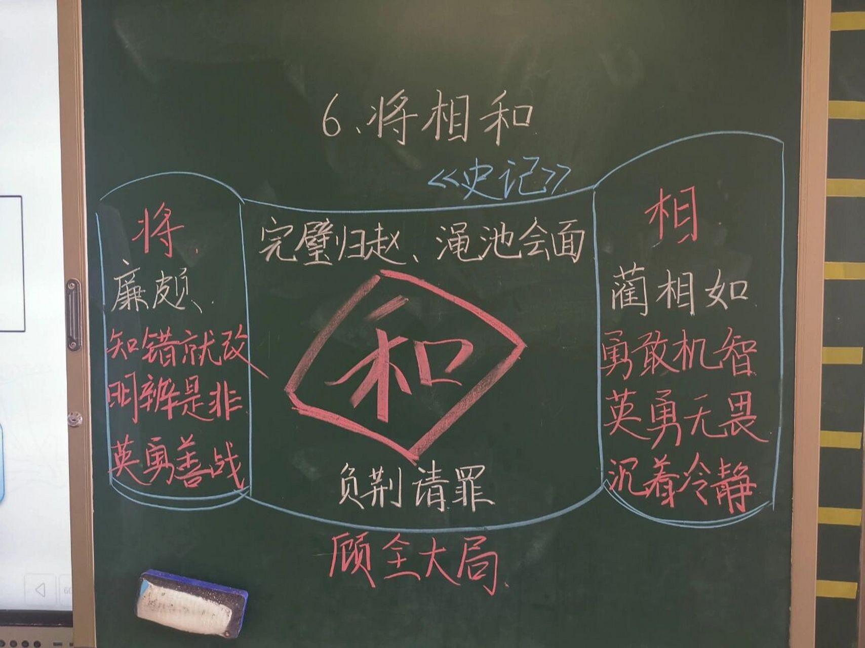 《将相和》第二课时板书 格式借鉴于小红书上另外一个老师 这节课分析
