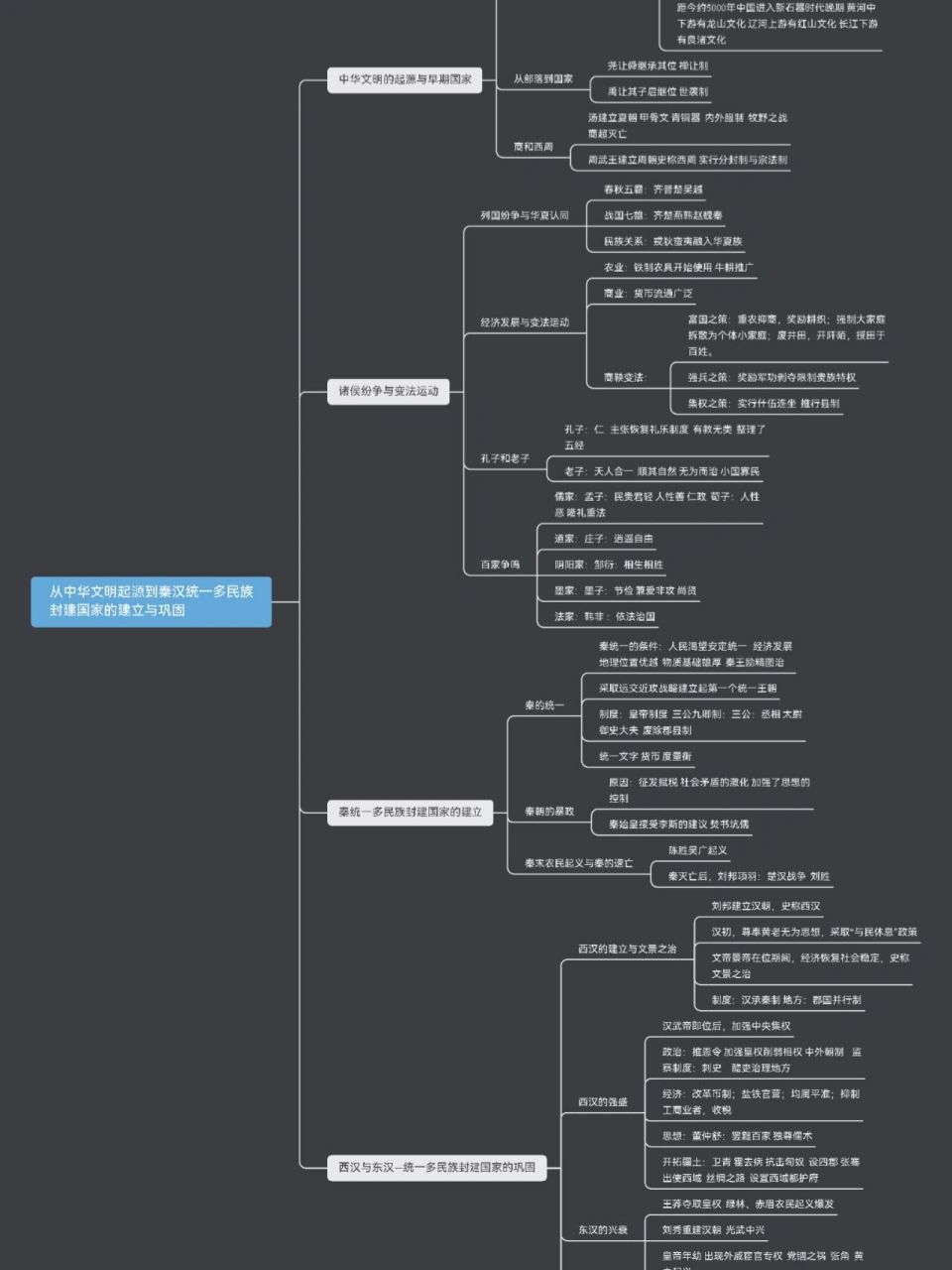高一历史必修一第一单元思维导图