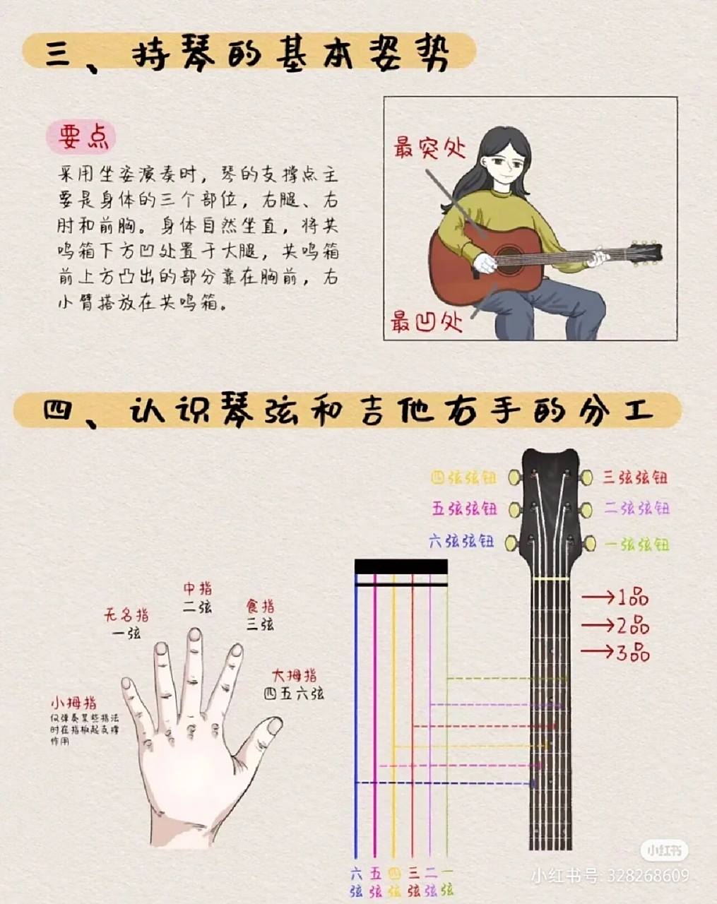 新手学吉他识谱一看就会/5步秒变大神! 喜欢的友友赶紧点赞收藏关注吧