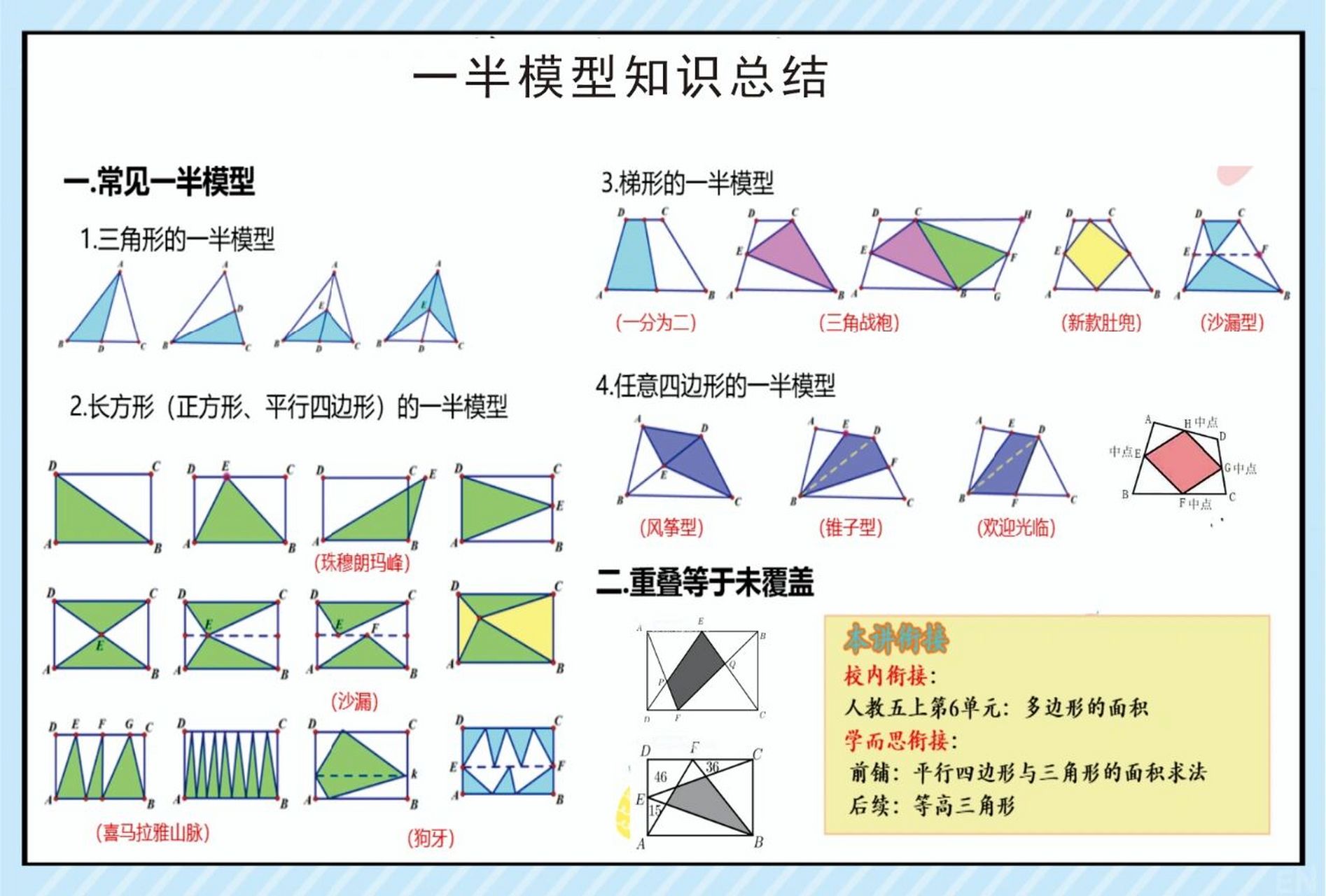 《一半模型》知识总结