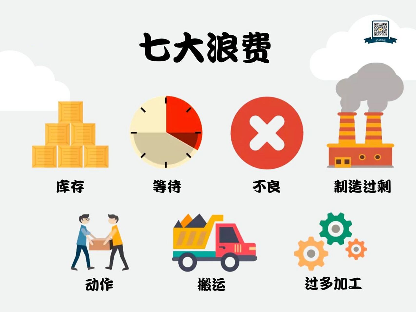 精益生产管理中的七大浪费-clmp 企业所有活动可分为增值和非增值的活