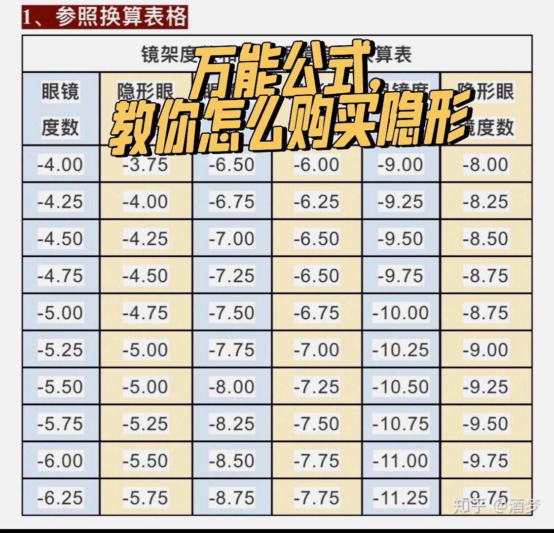 能看到牌的眼镜