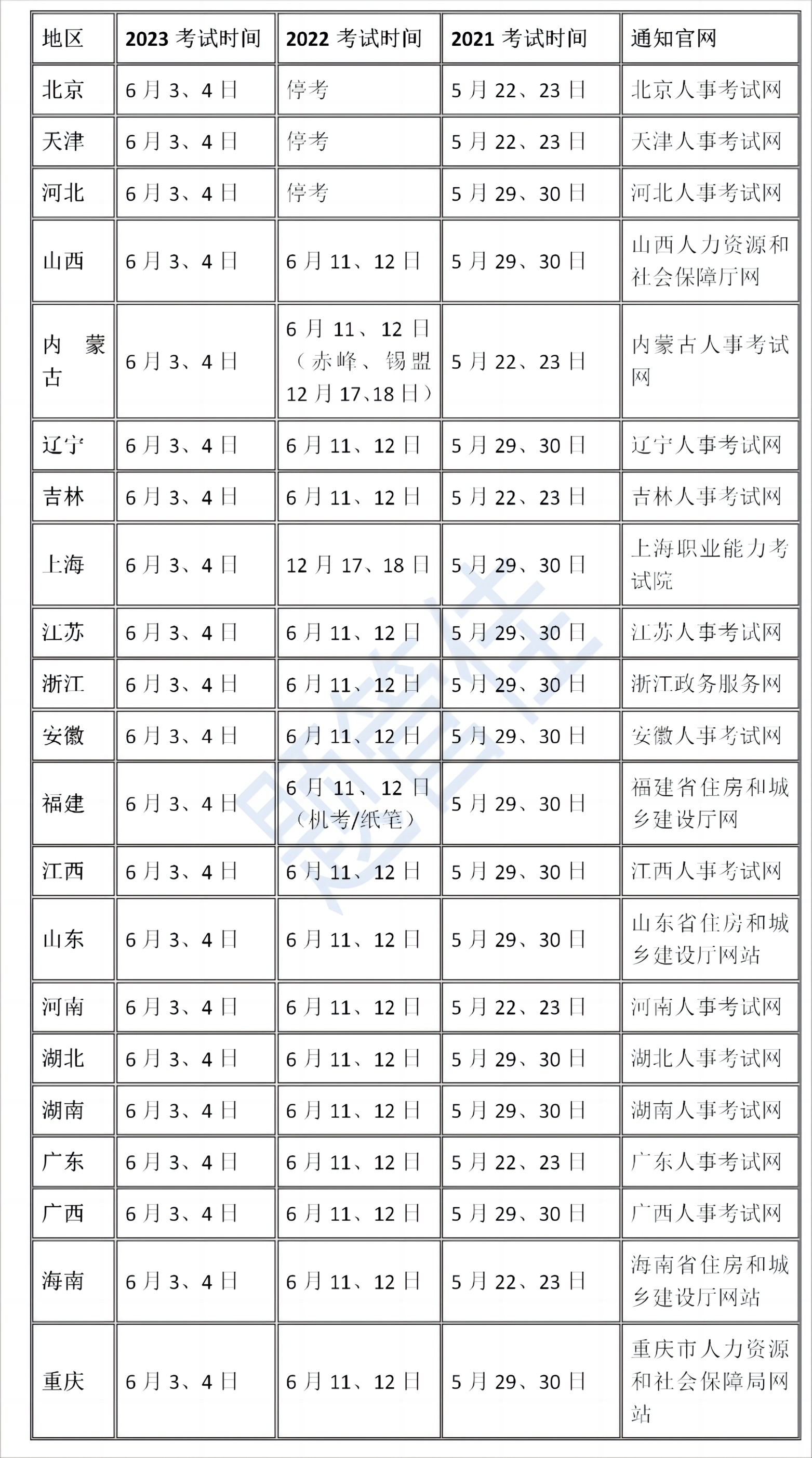 二建考试时间和报名条件是什么