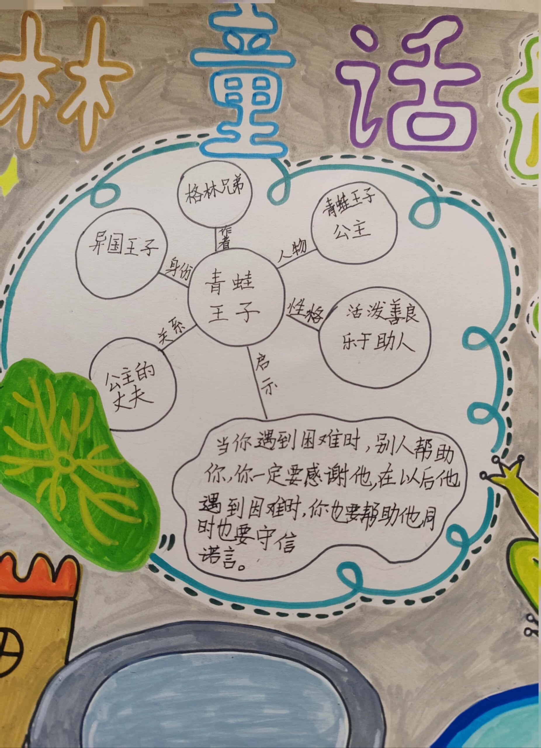格林童话之青蛙王子思维导图.@乘风破浪或有事的动态