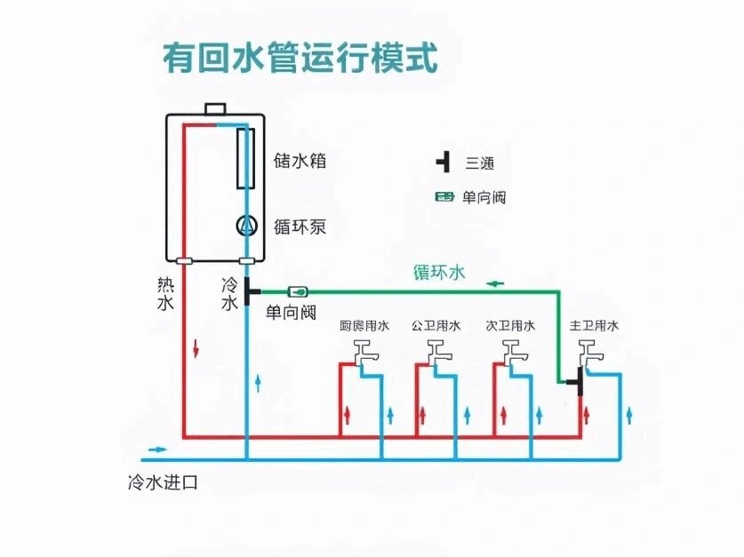 零冷水示意图图片