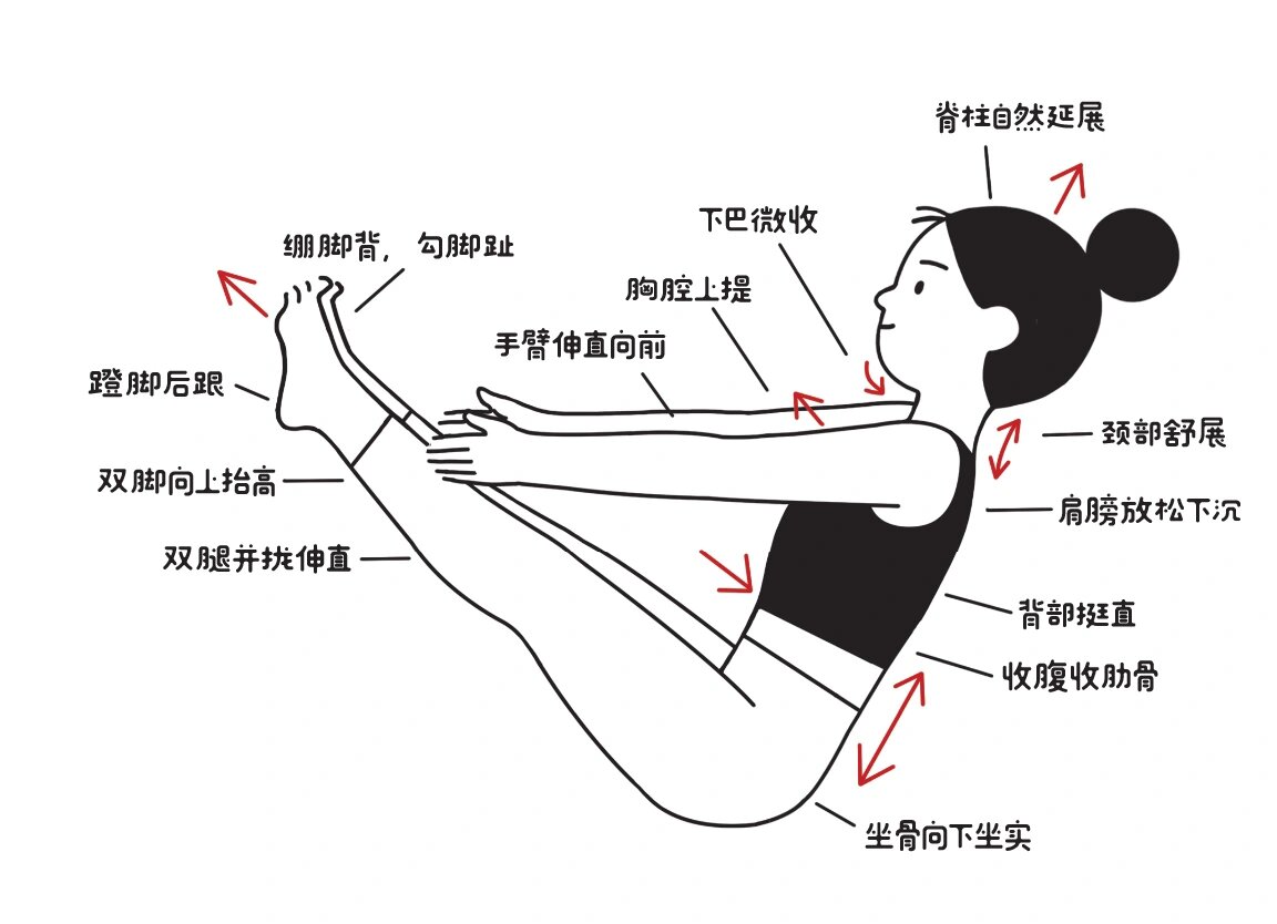 每日打卡一个瑜伽体式