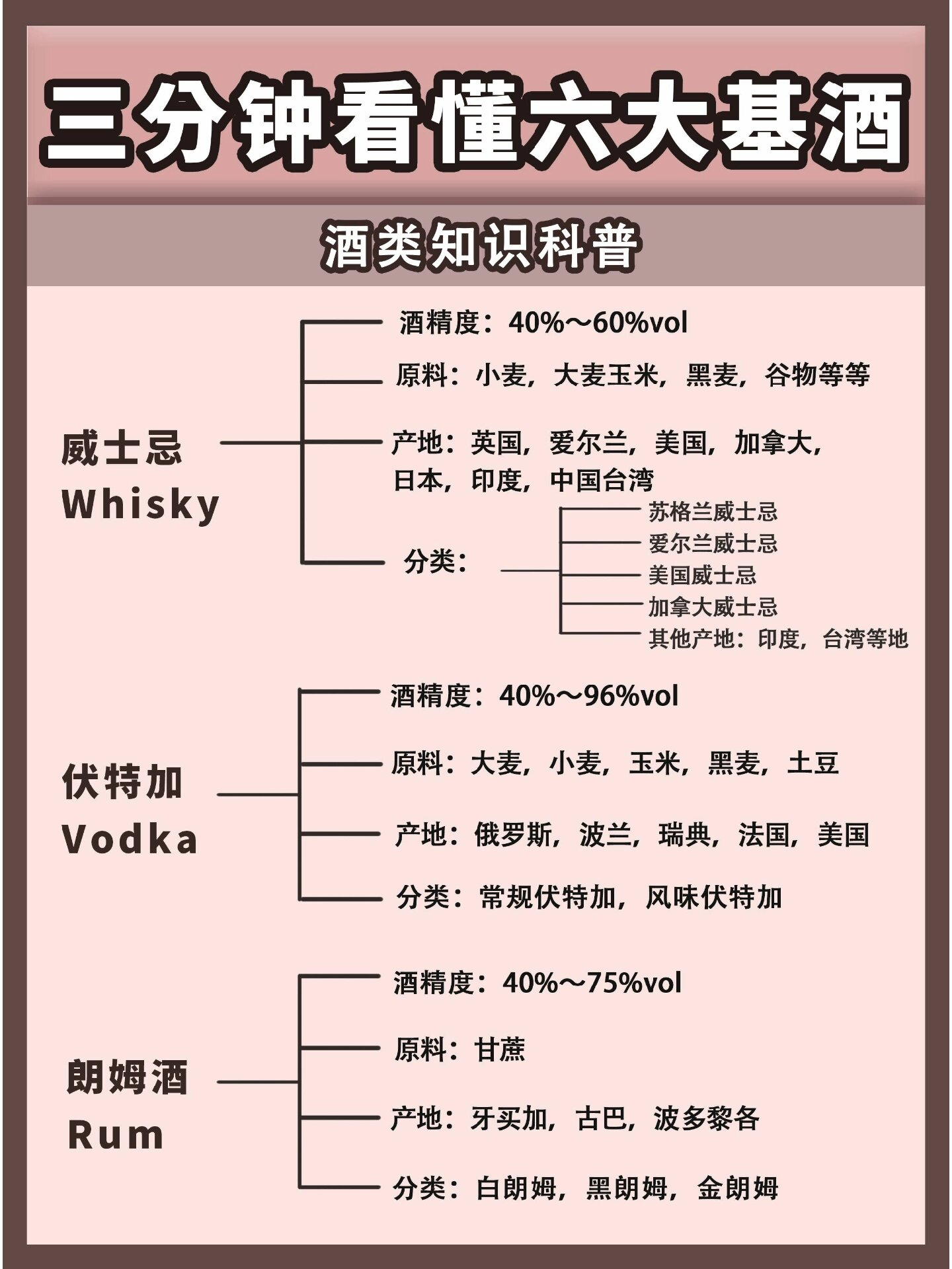 酒类知识
