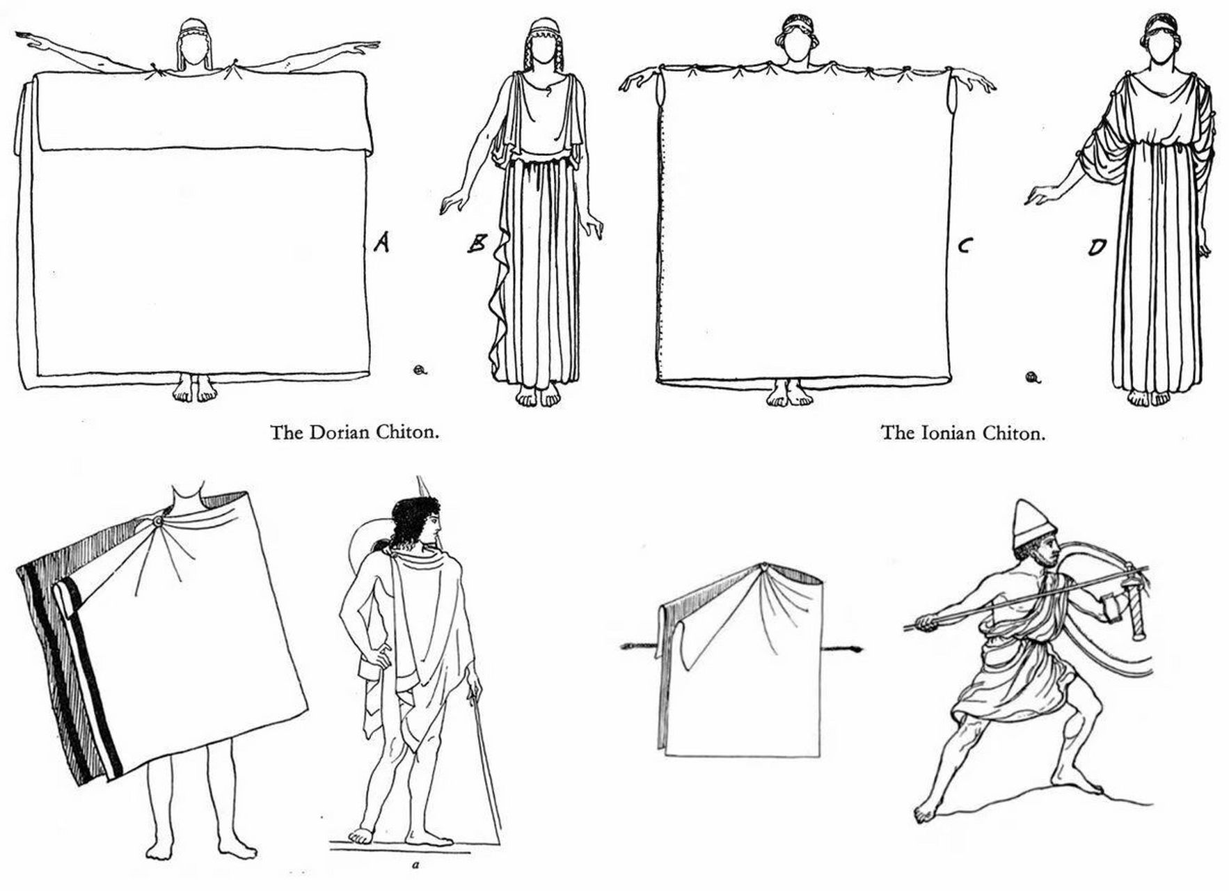 欲盖弥彰的希腊着装方式,包裹身体的历史 古希腊服装相对宽松,自然的