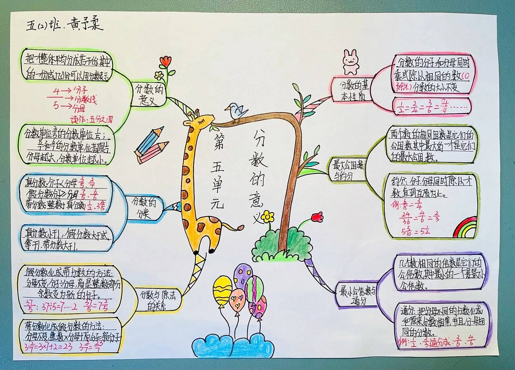 思维导图 北师五年级数学第五单元分数的意义思维导图 新鲜出炉