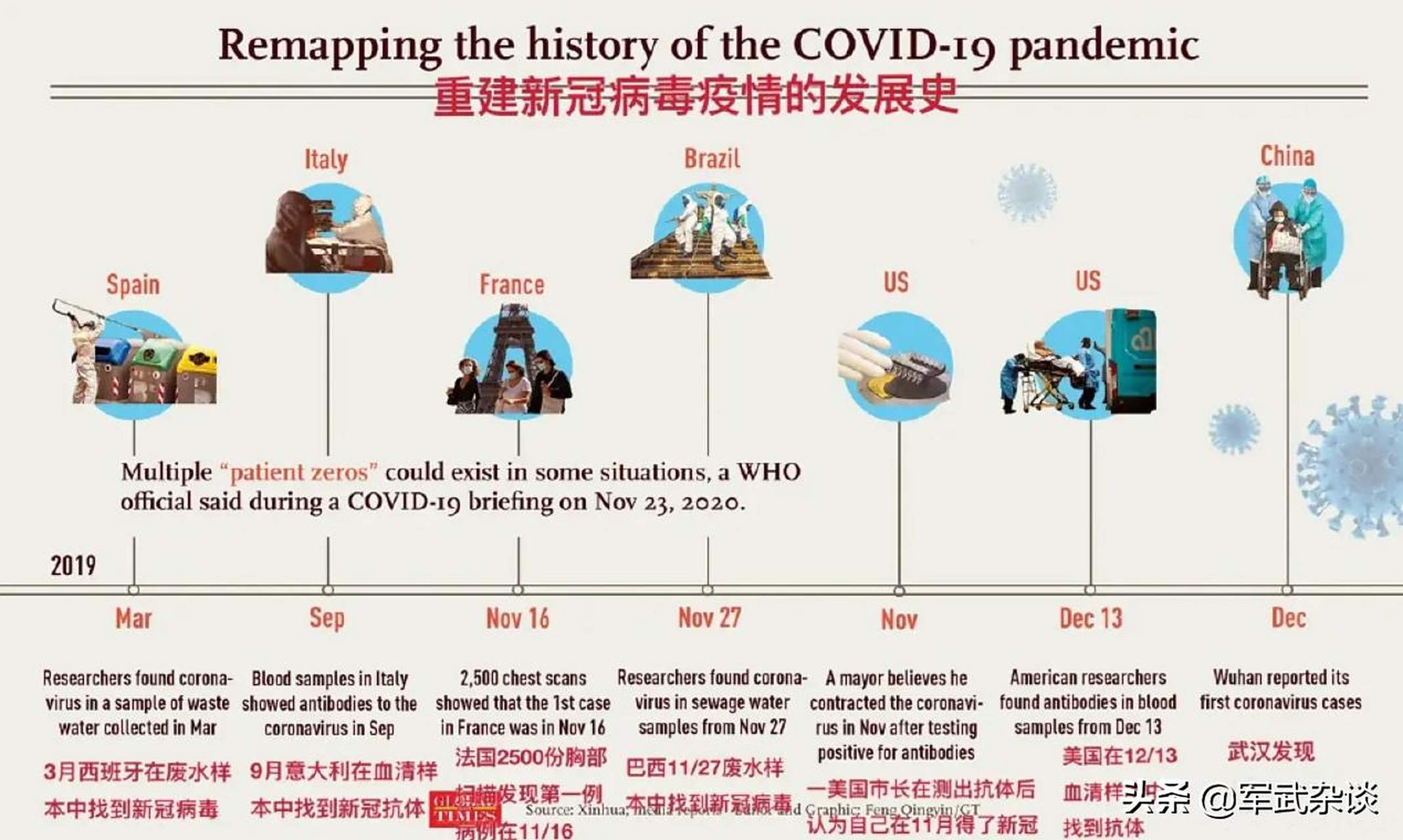  3年疫情结束时间表格怎么写好一点(三年疫情结束的感慨1000字)