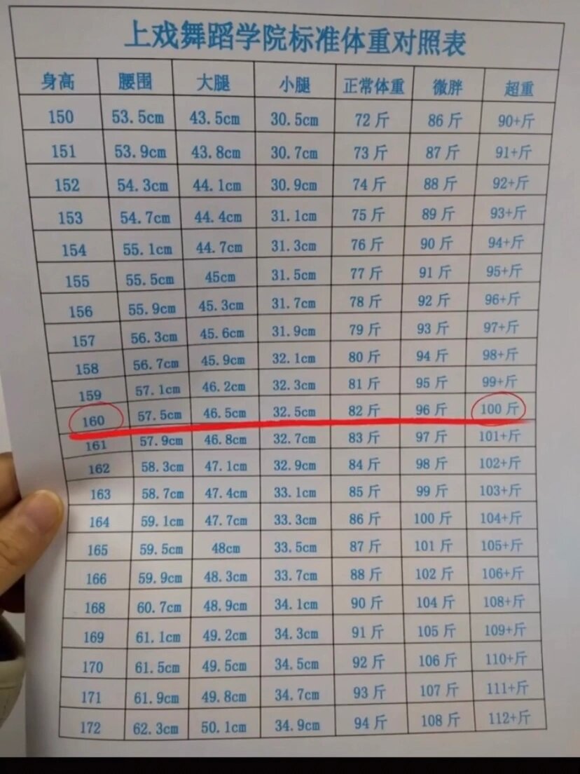 上戏舞蹈生身高体重对照表