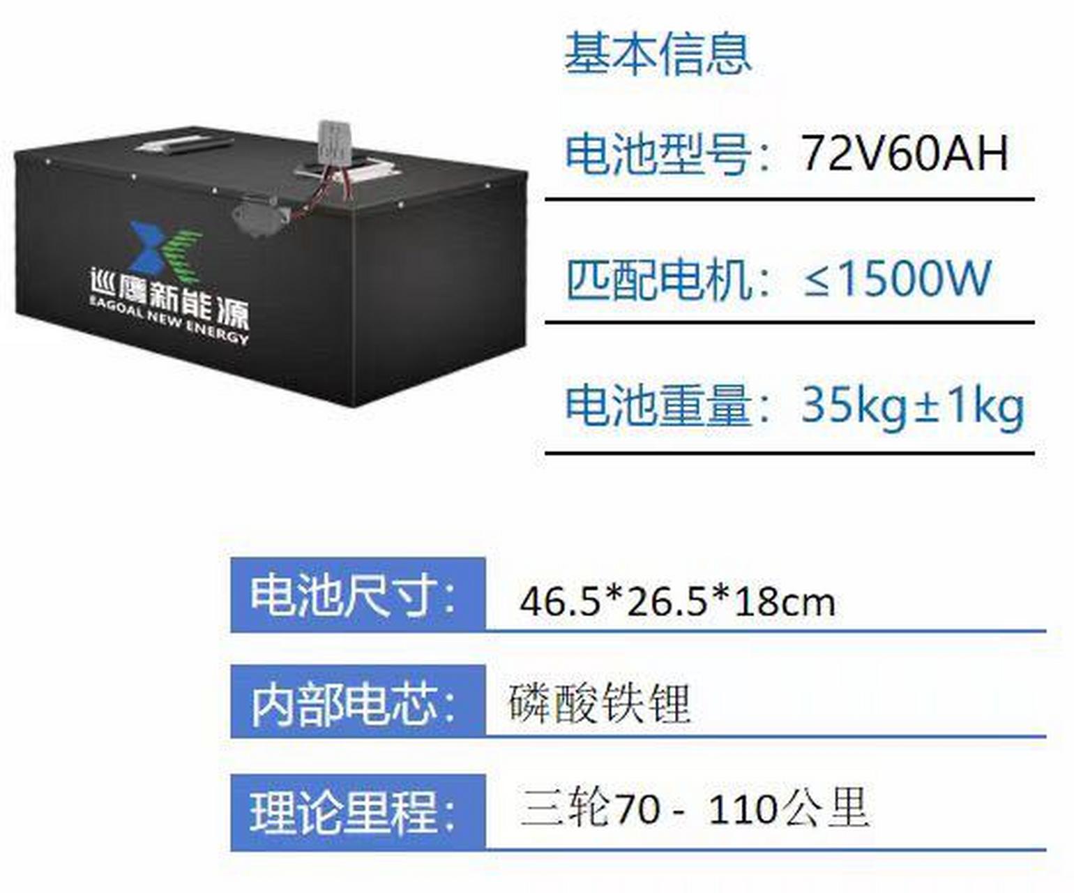 巡鹰民用成品锂电池销售,两轮电动车三轮车,扫地车,洒水车,四轮平衡重