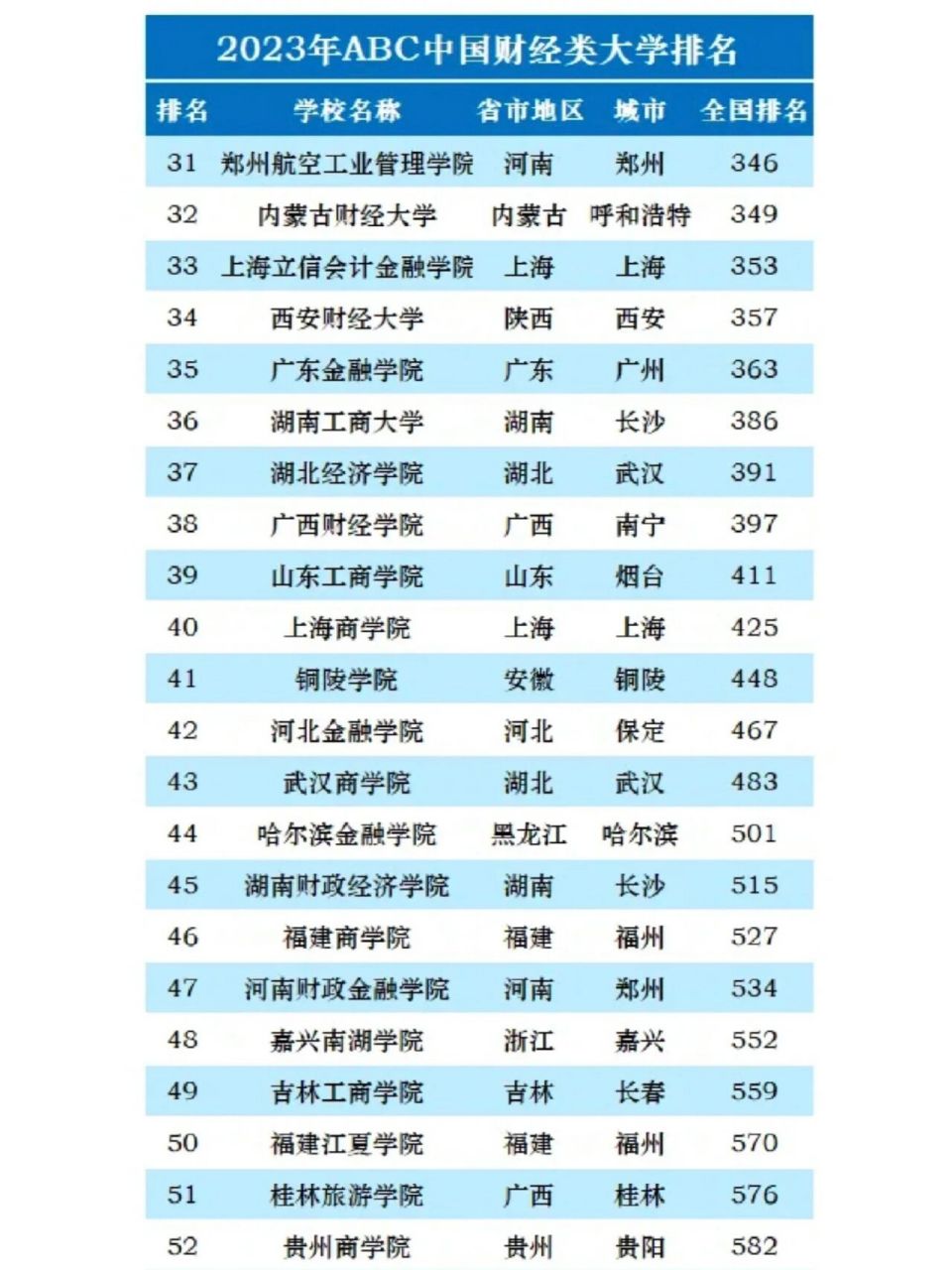 关于全国大学财经类专业排名2020最新排名的信息