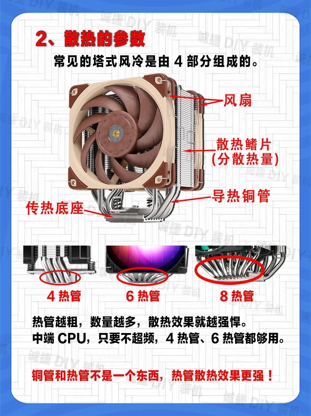 笔记本散热器结构图图片