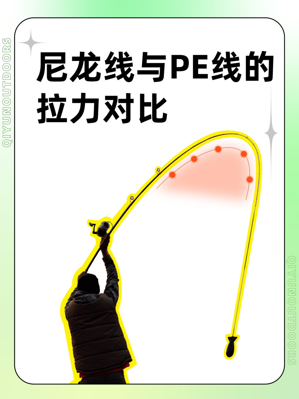 其实尼龙线和pe线各有优点,从拉力值方面比较,pe线更大,适合垂钓从沣