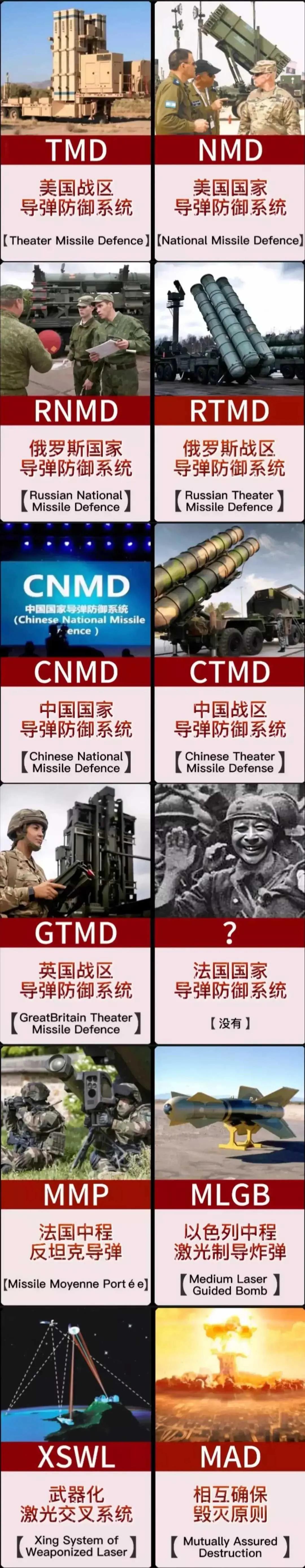 各国导弹防御系统英文名缩写 多少有点巧合