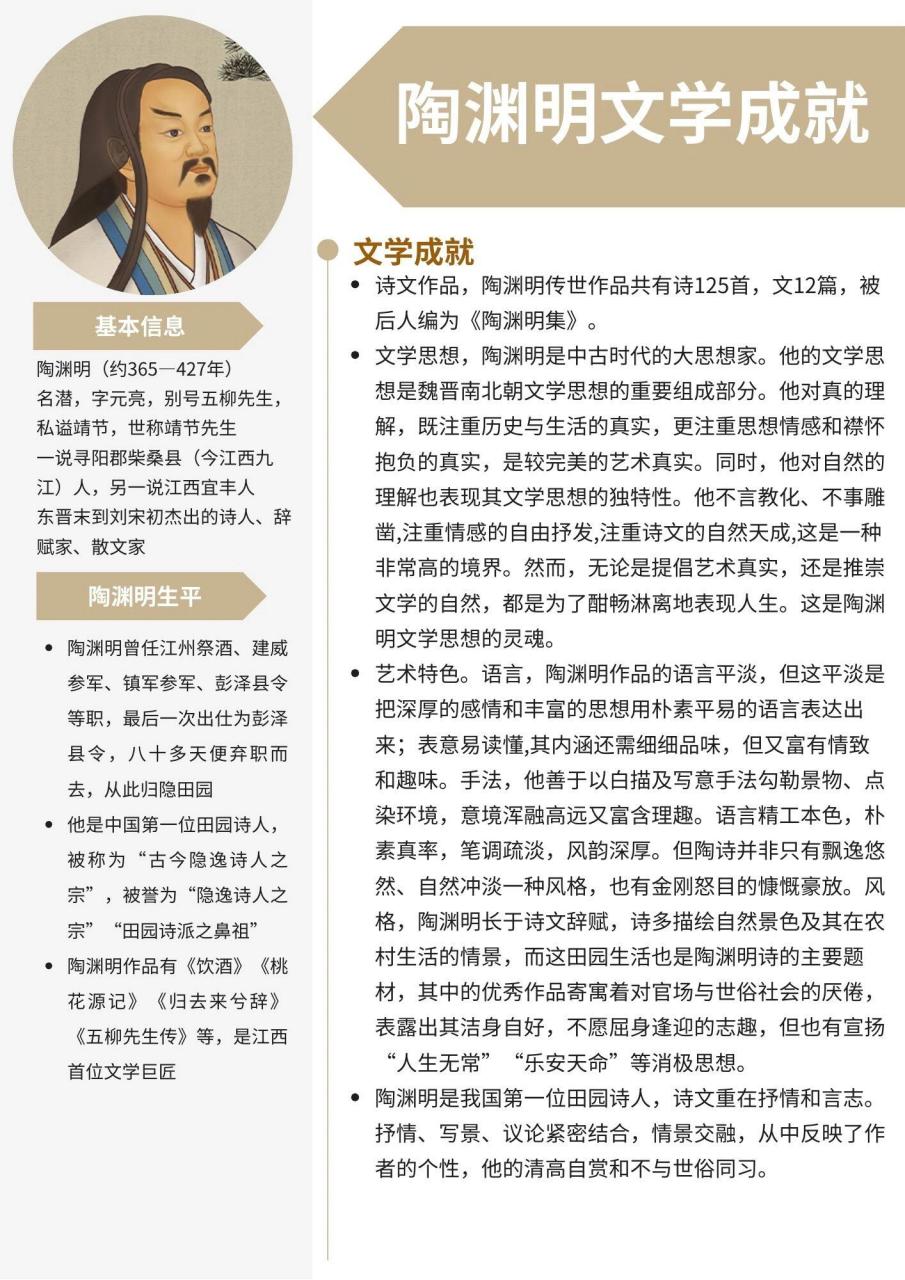 历史人物 | 陶渊明 | 生平经历 陶渊明(约365—427年),名潜,字元亮,别