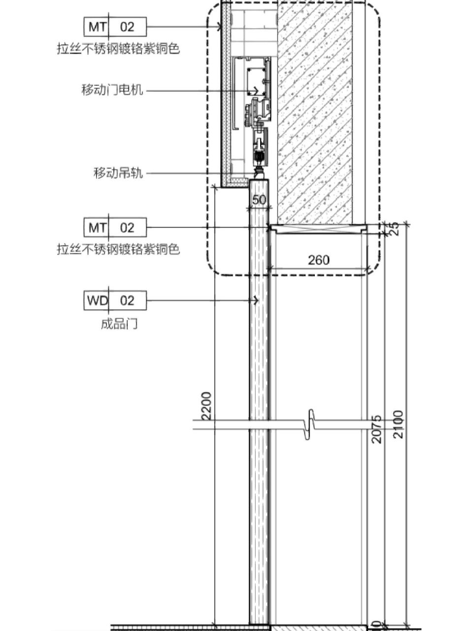 平移门结构做法图片图片