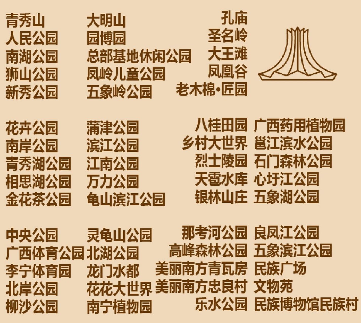 0 青秀山 人民公园 南湖公园 狮山公园 新秀公园 花卉公园 南岸公园