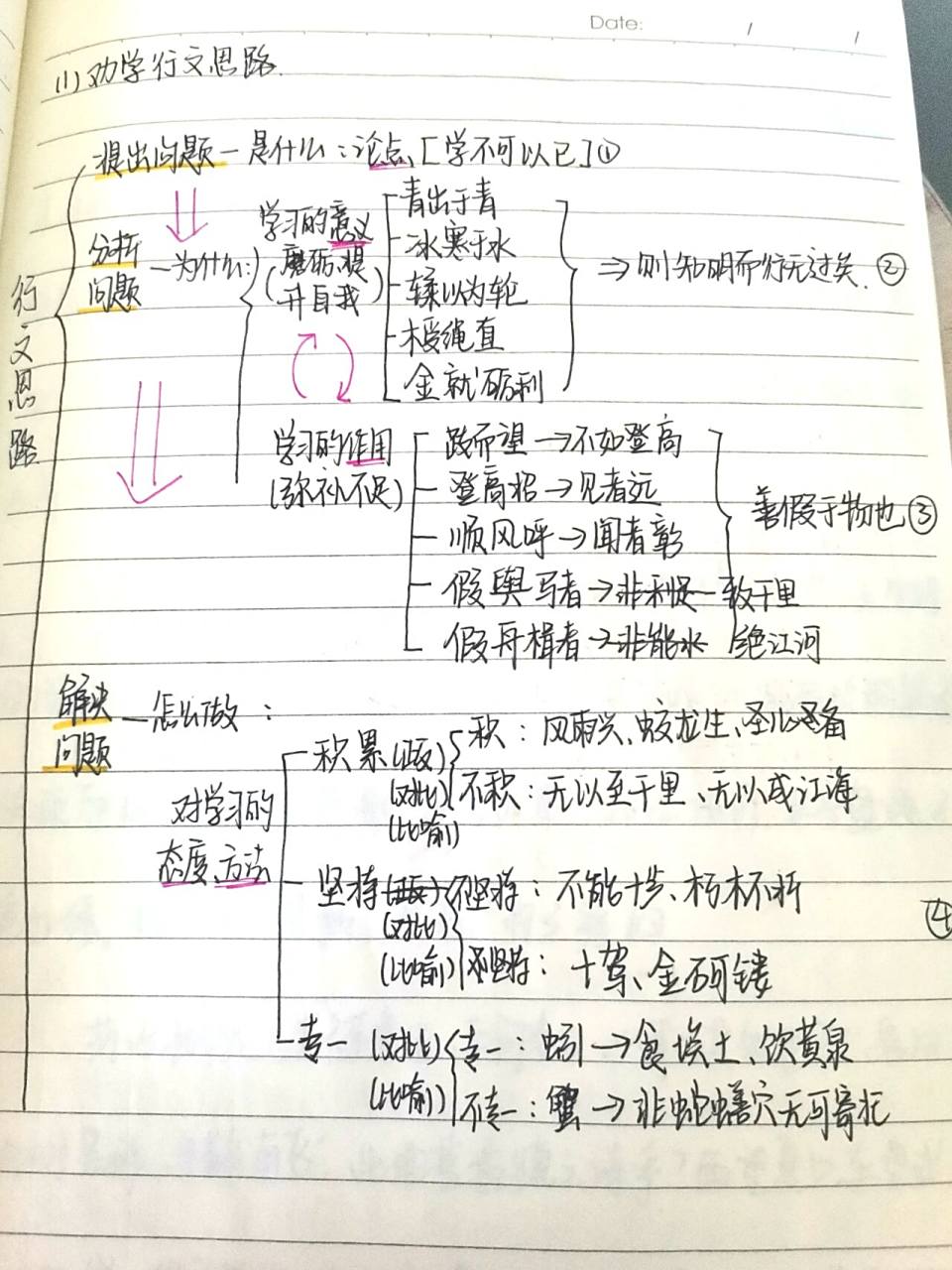 劝学师说思维导图行文思路