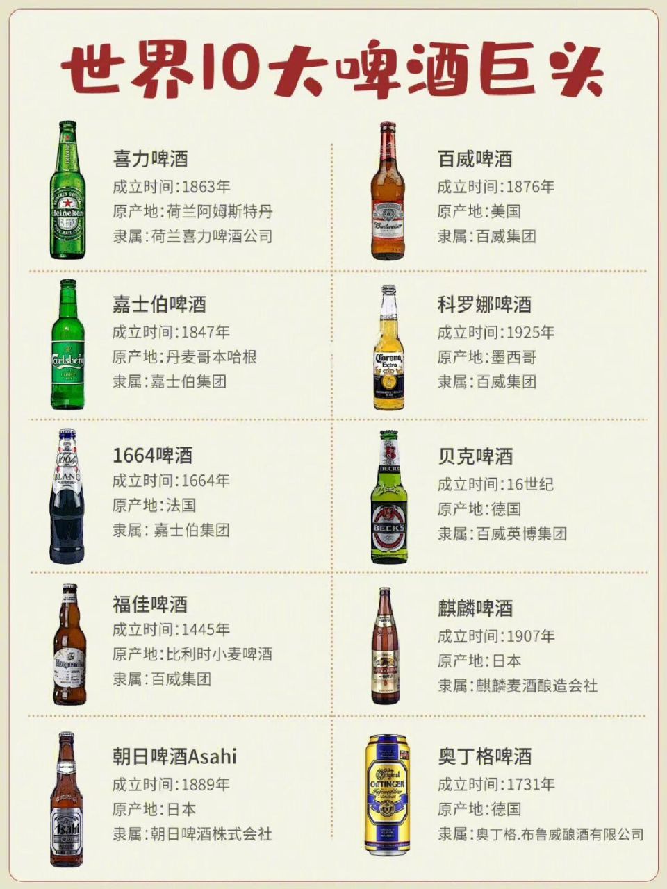 十大世界顶级啤酒图片