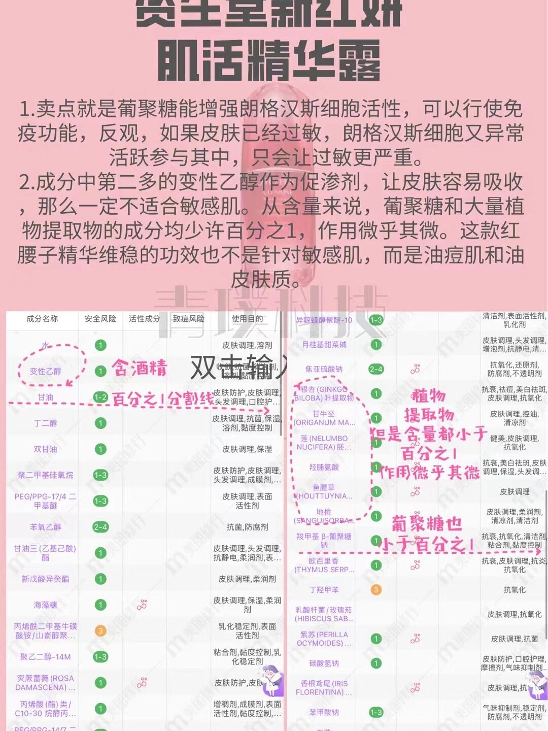 资生堂红腰子精华露 成分分析‼️‼️