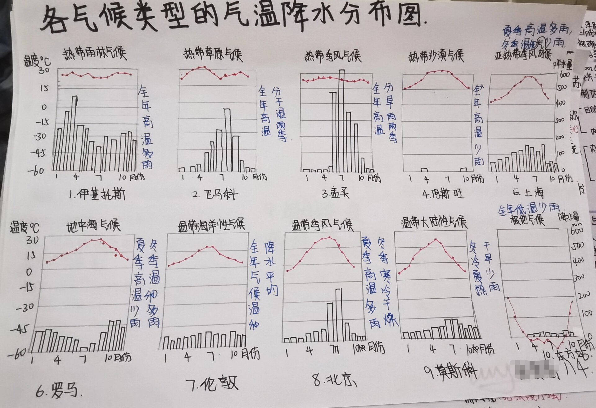 学习日常—地理:各气候类型降水气温分布图