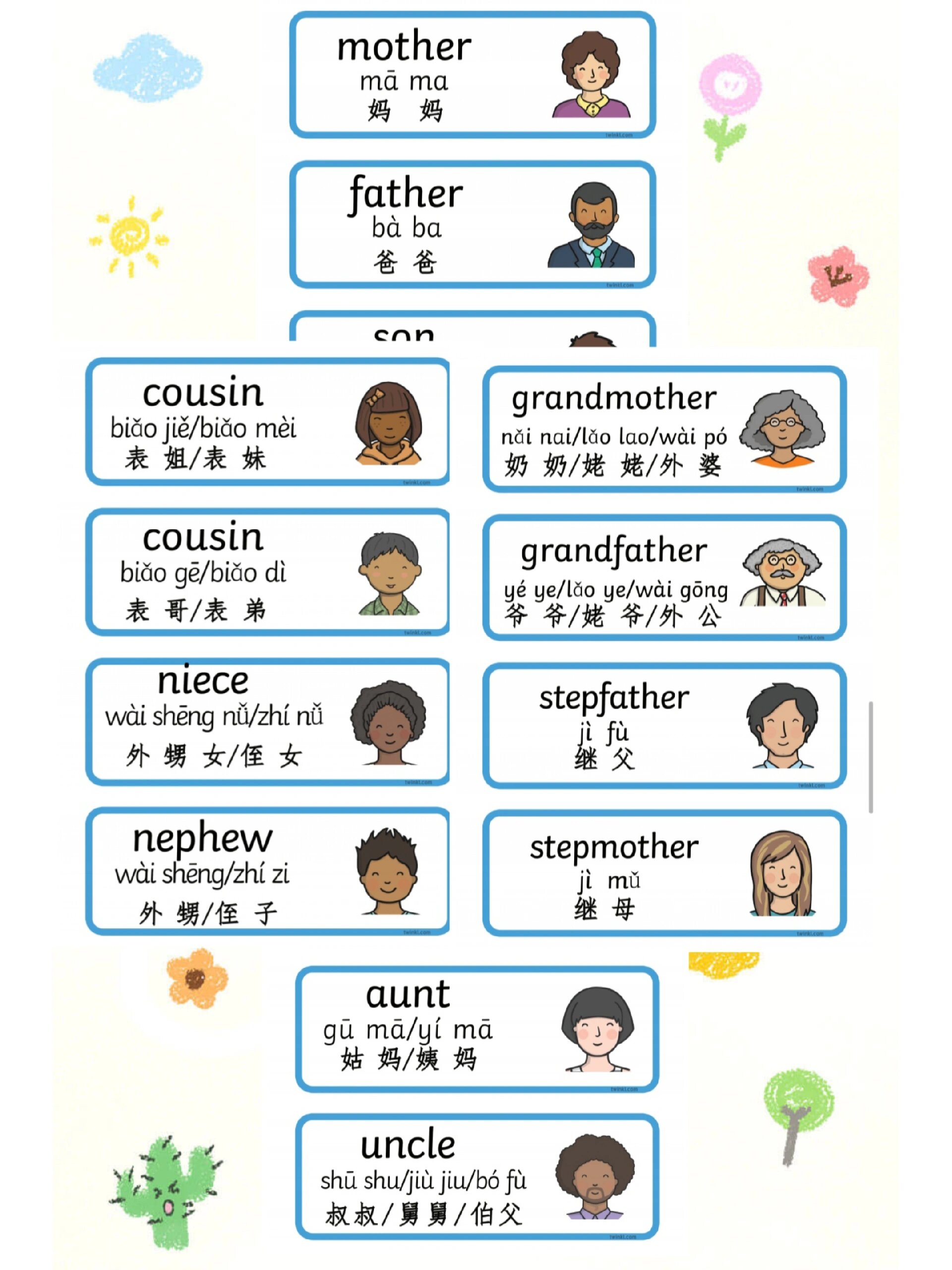 亲子英语||家庭成员词汇卡7315