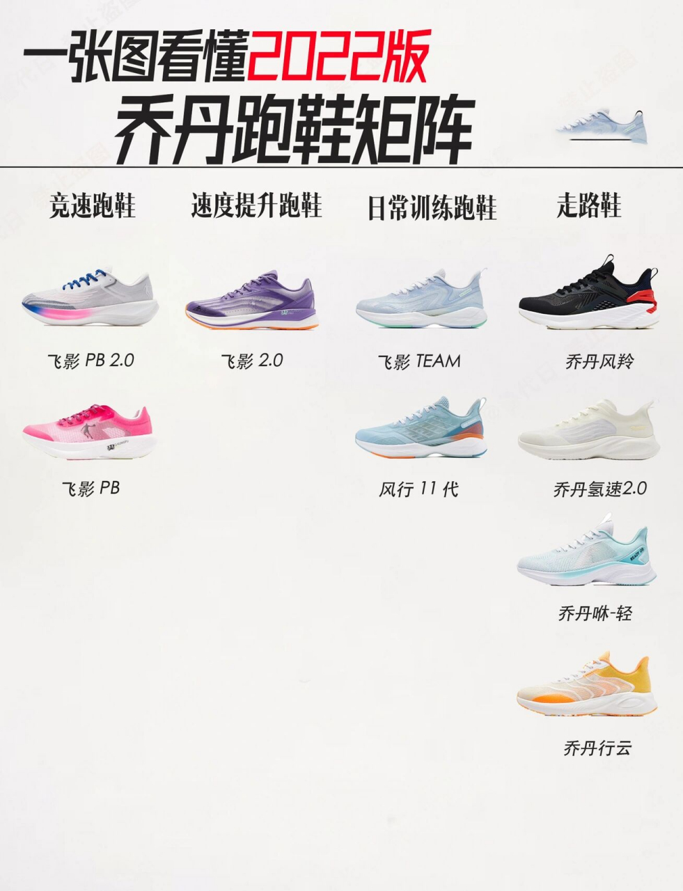 乔丹跑鞋矩阵:跑步新手怎么选乔丹跑鞋?