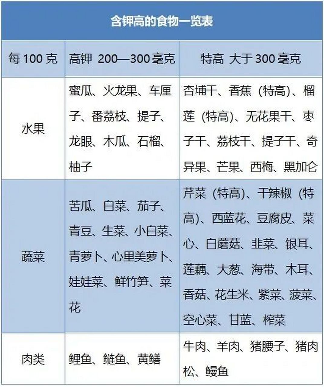 钾k是抗癌好手👉🏻含钾高的食物有哪些🔍 📝钾是维持人体酸碱