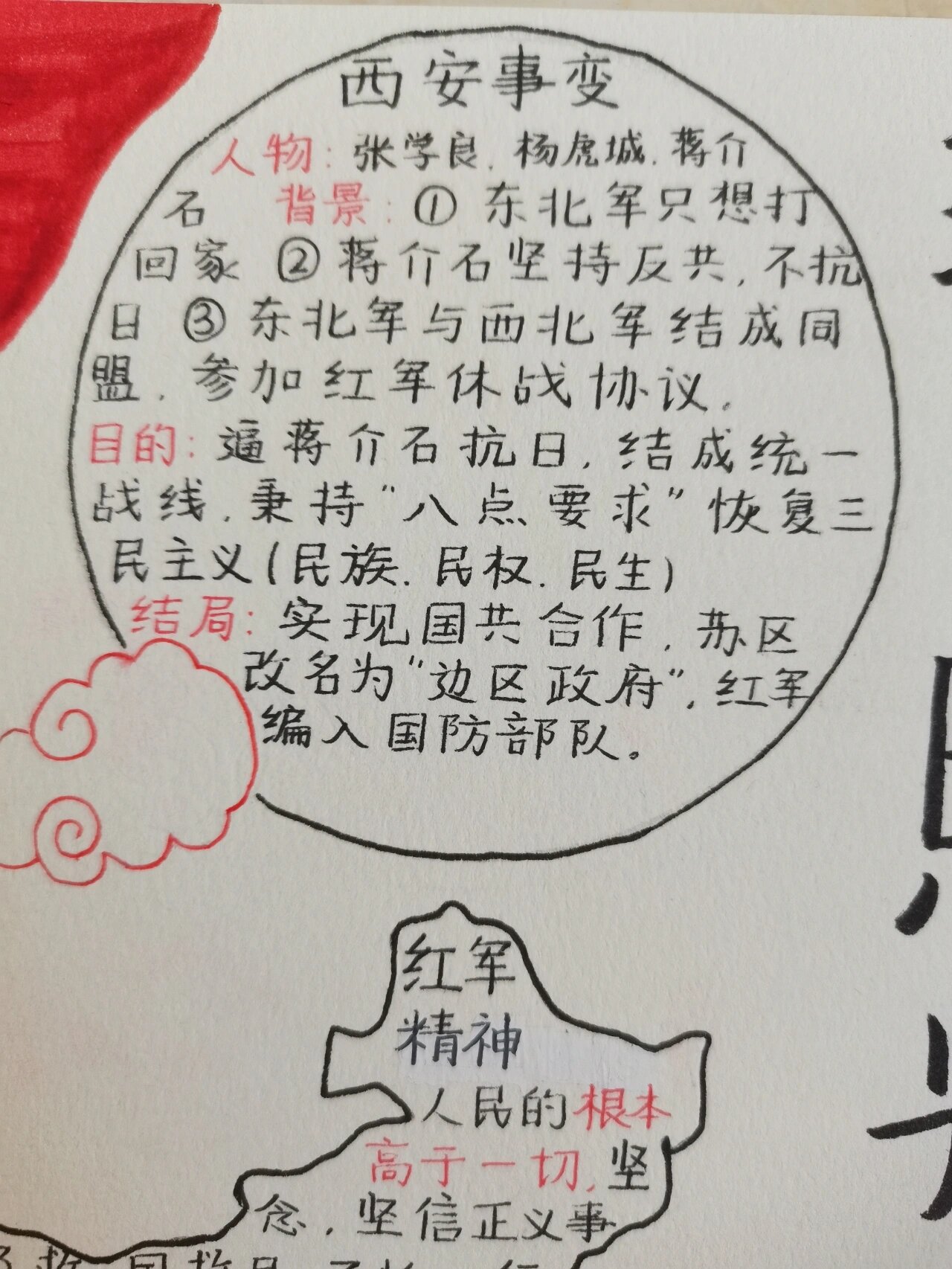 《红星照耀中国》手抄报