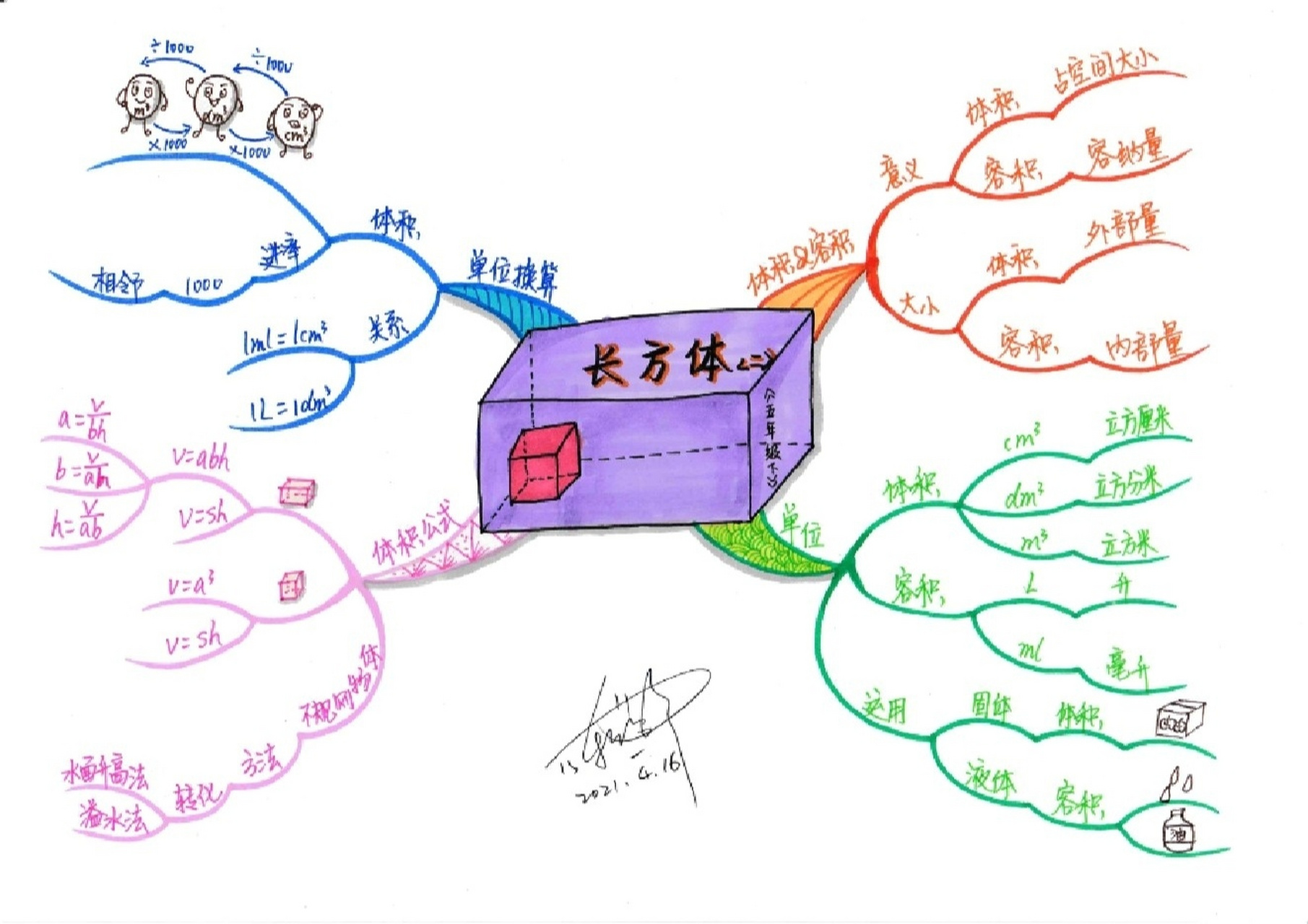 长方体的面积怎么算图片