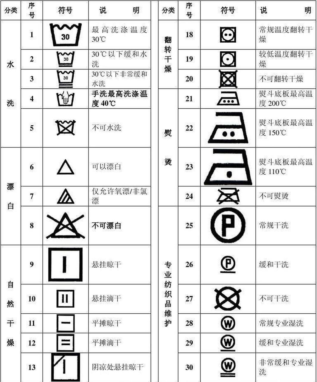 洗衣标志图解中文图片