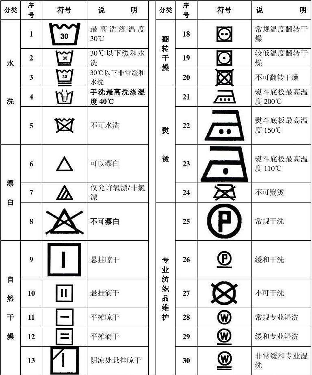 洗衣服时的洗衣标识注意事项 注意哪些不能放在洗衣机里不能干洗之类