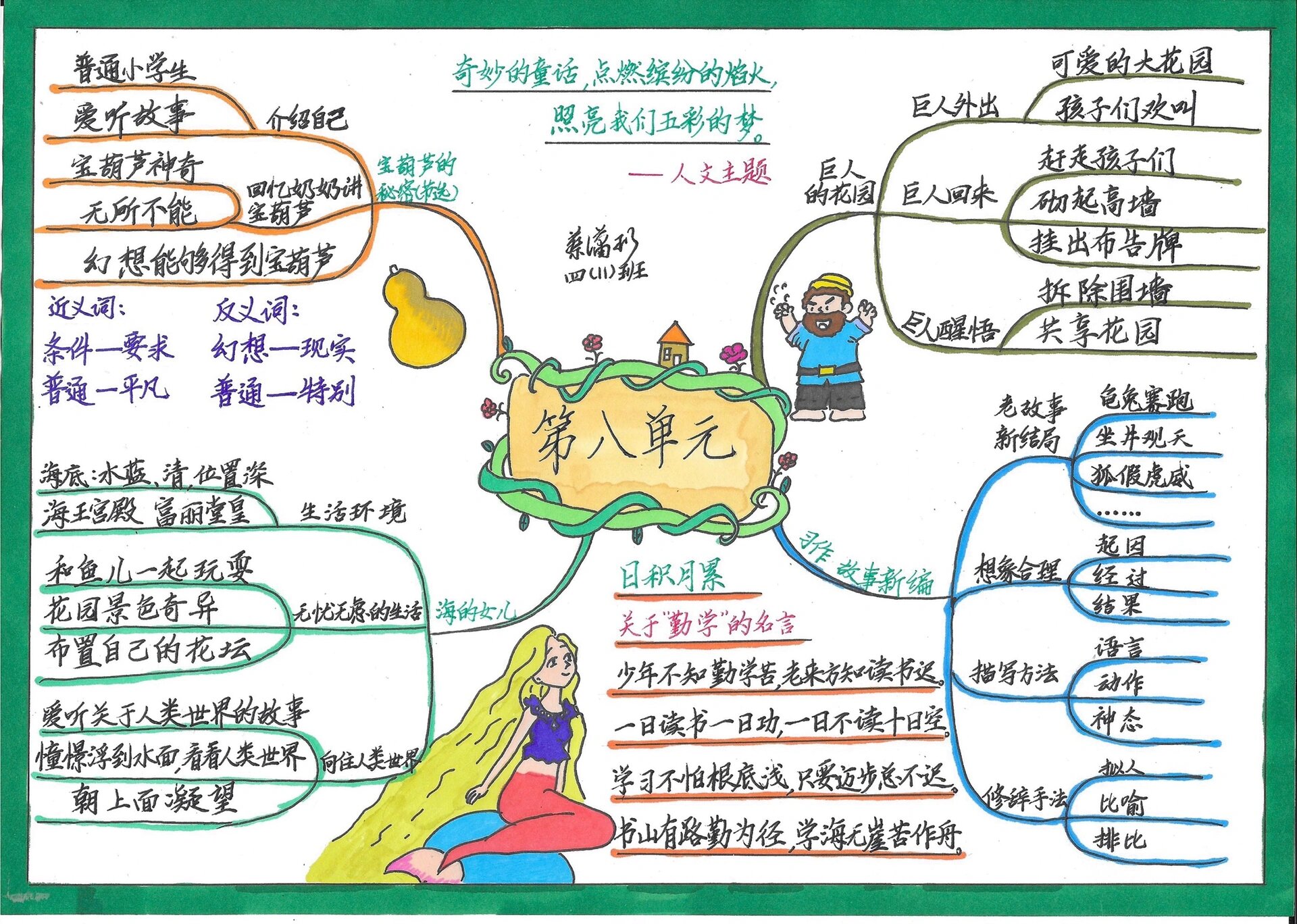 人教版语文四年级下册第八单元思维导图